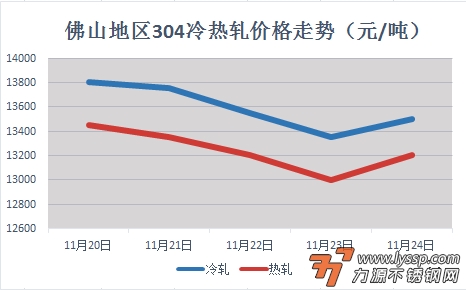 力源不锈钢网